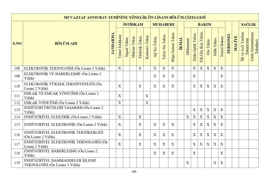 Jandarma 3395 astsubay alımı mezuniyet şartı 28